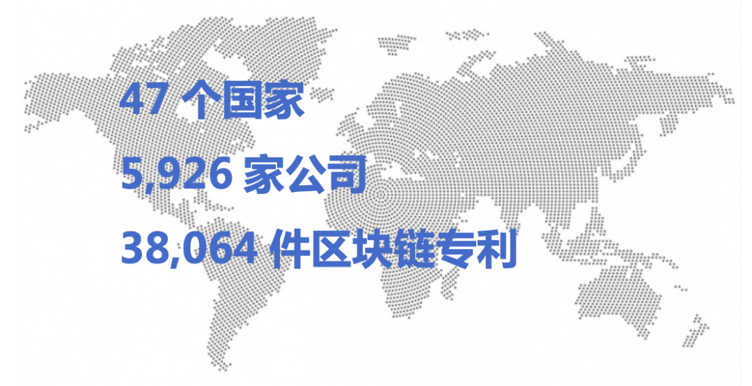 区块链专利
