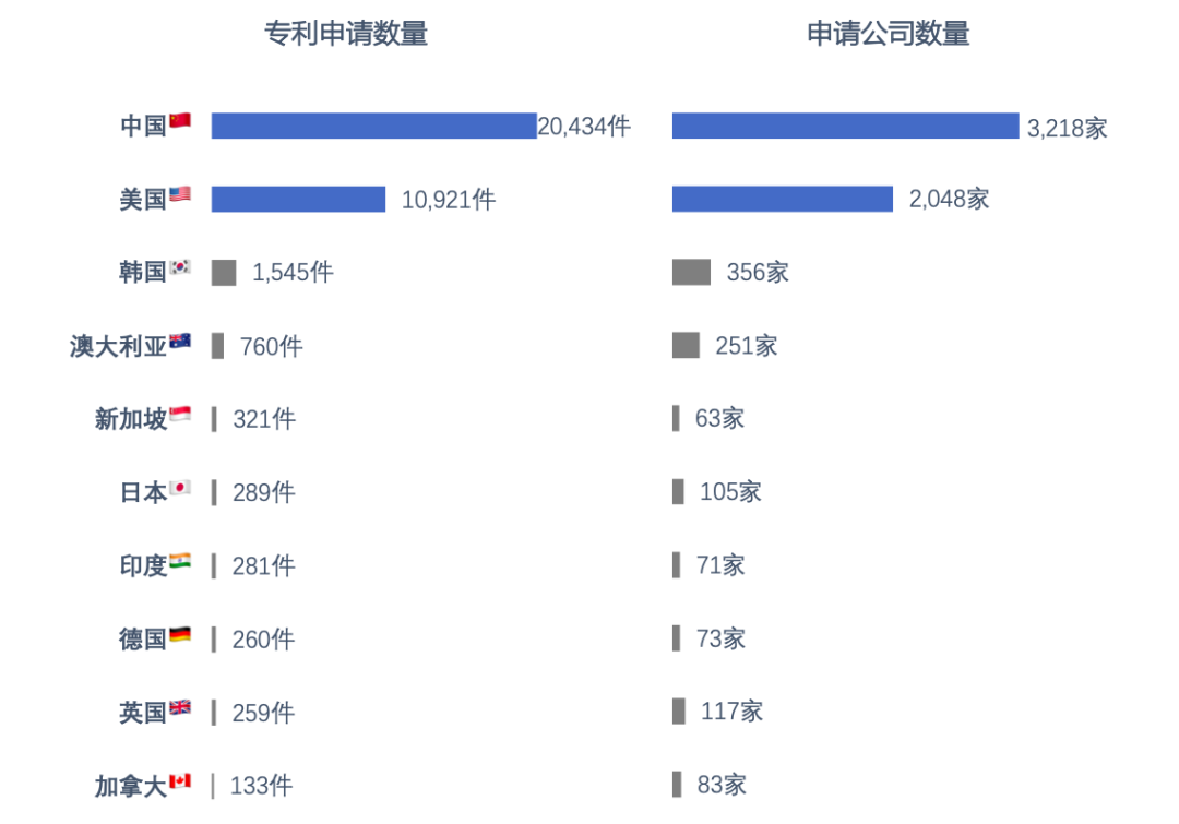 区块链专利