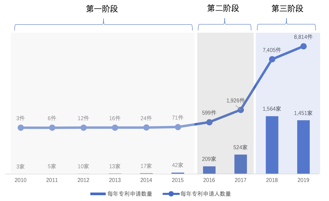区块链专利