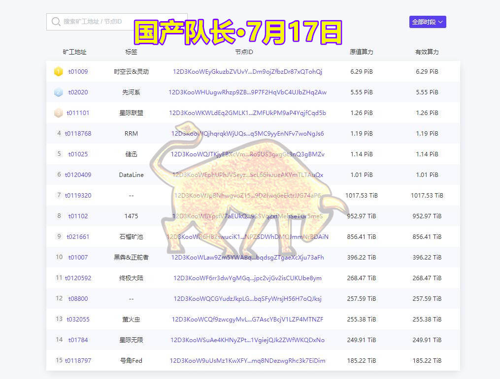 IPFS