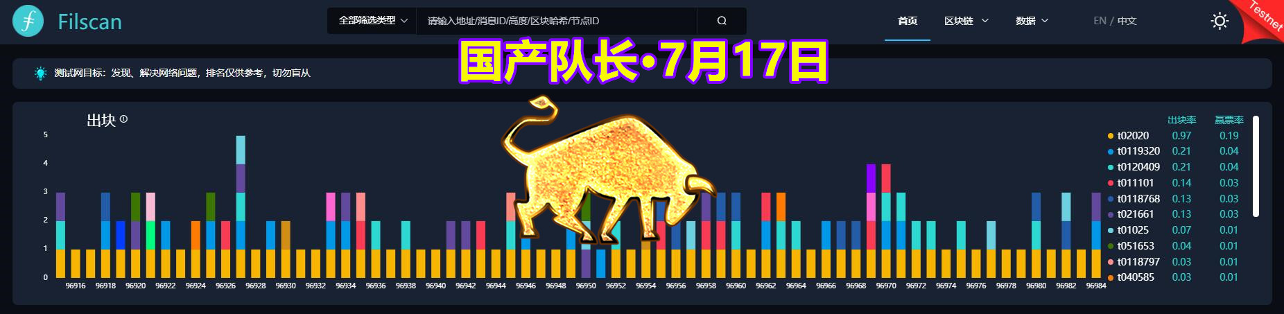 IPFS