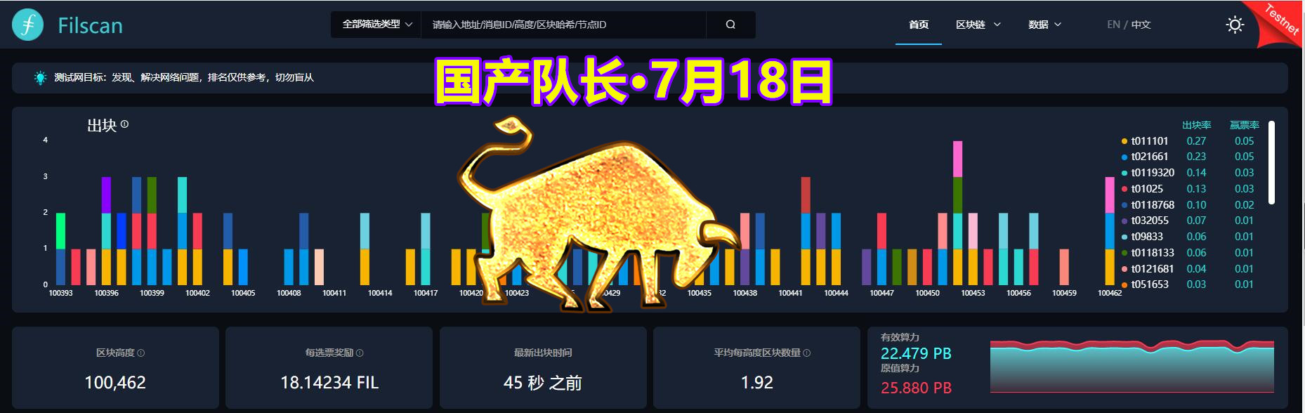 IPFS