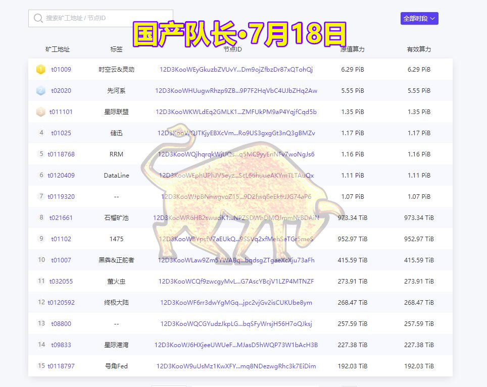 IPFS