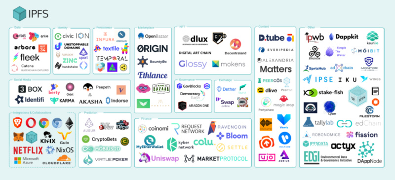 Filecoin