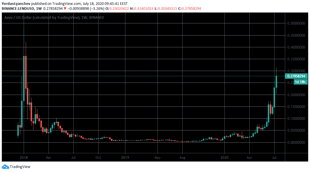 Tezos