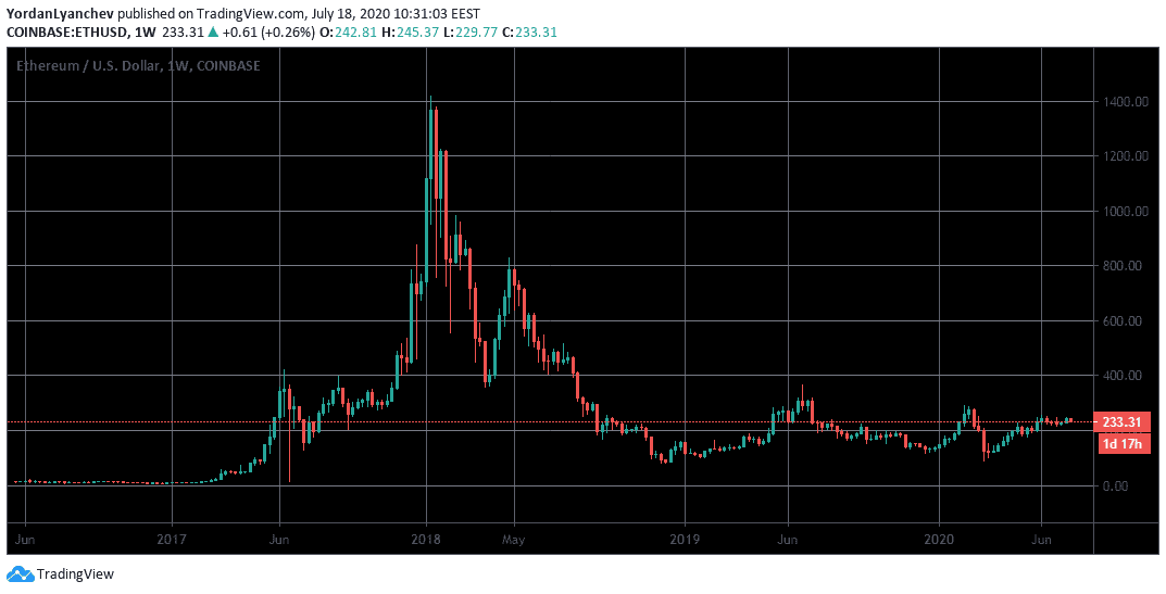 Tezos