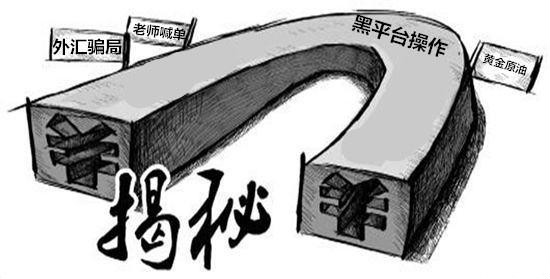亏损追回