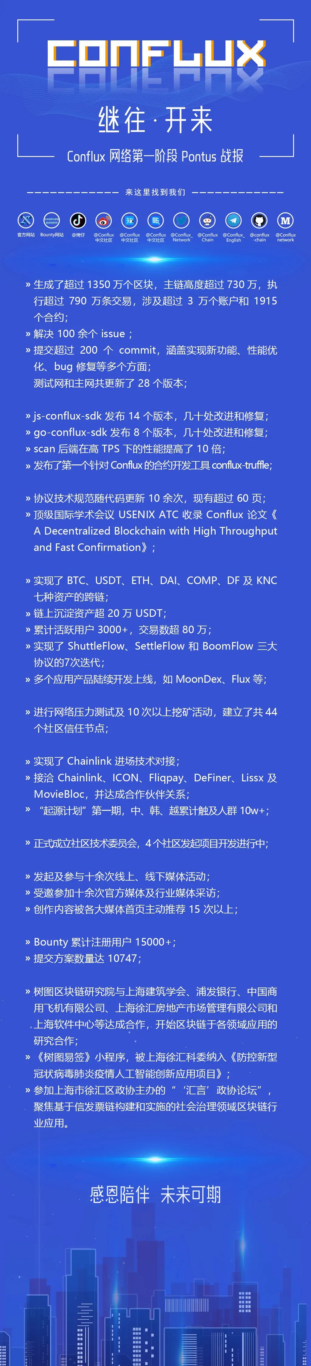CFX