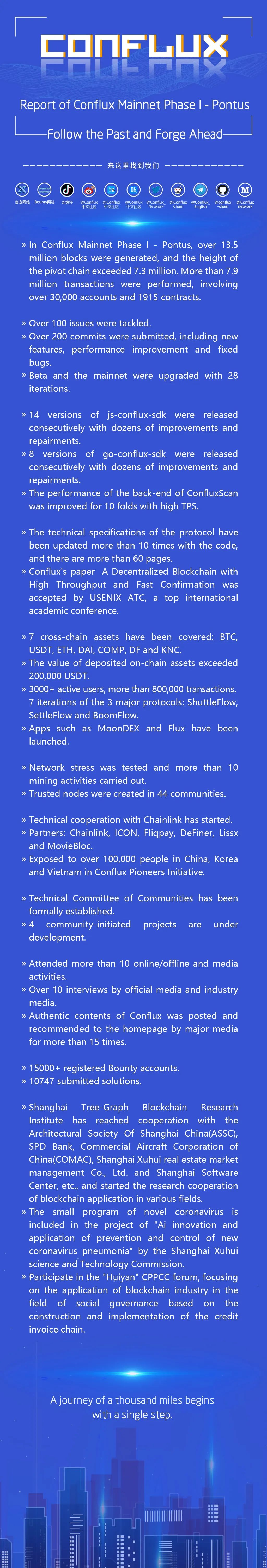 CFX