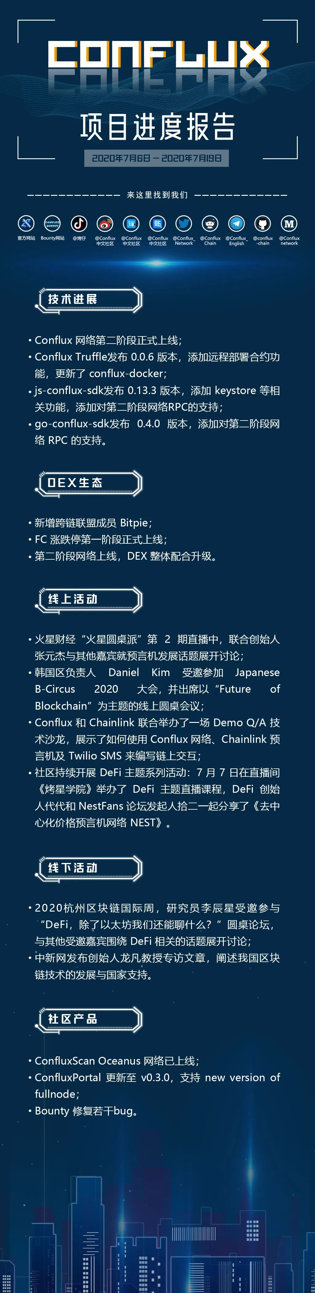 CFX
