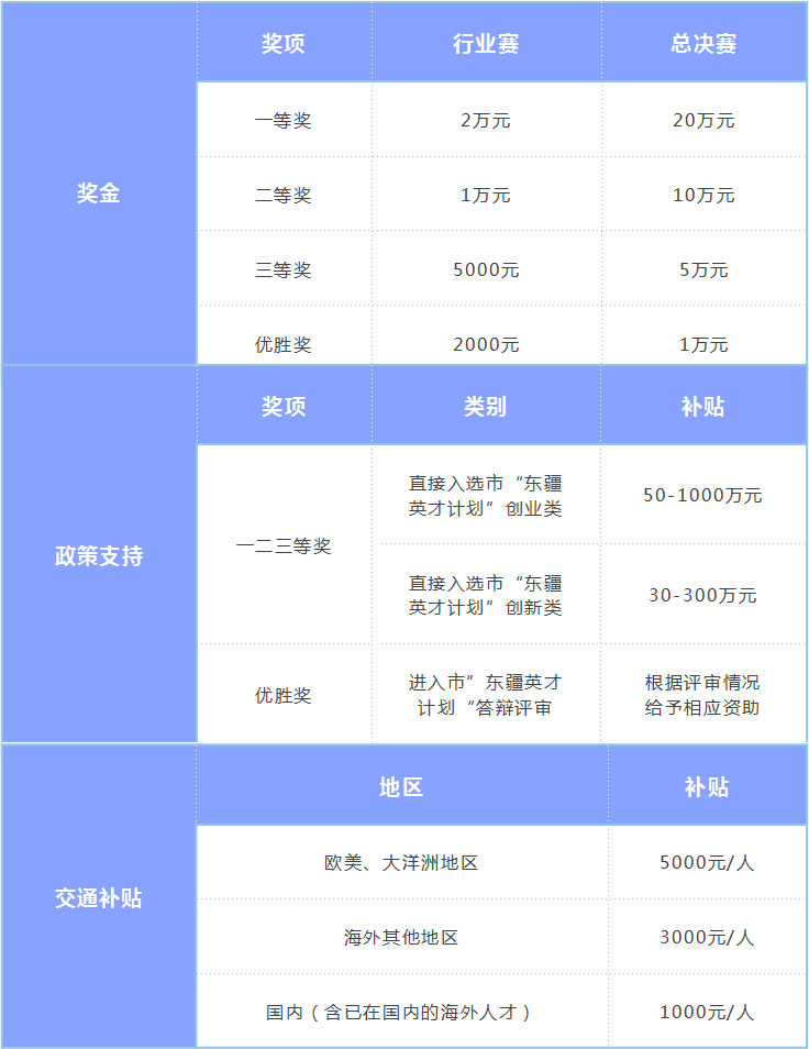 启东