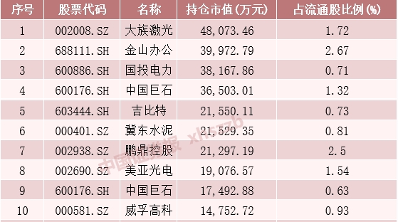 A股