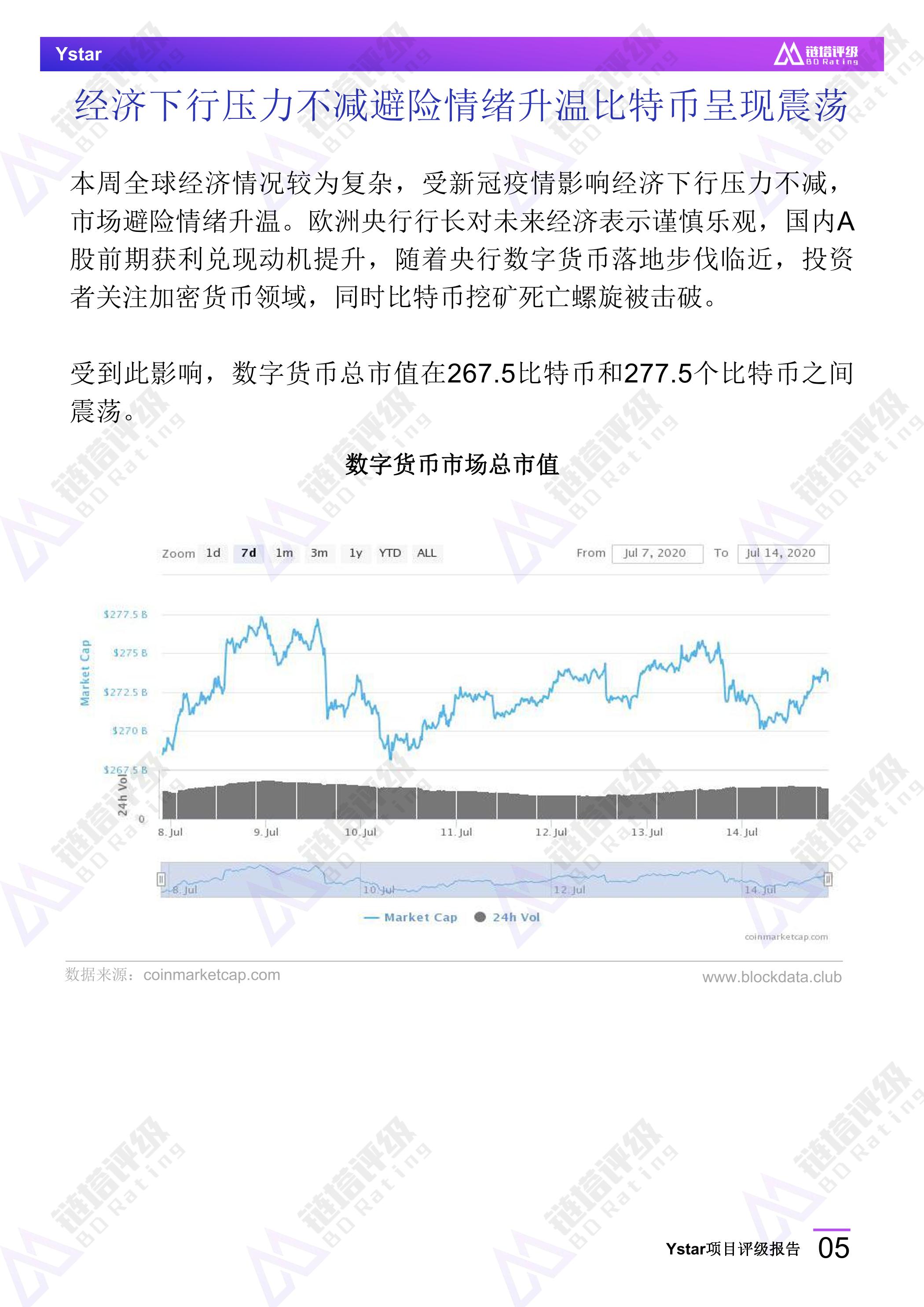 区块链