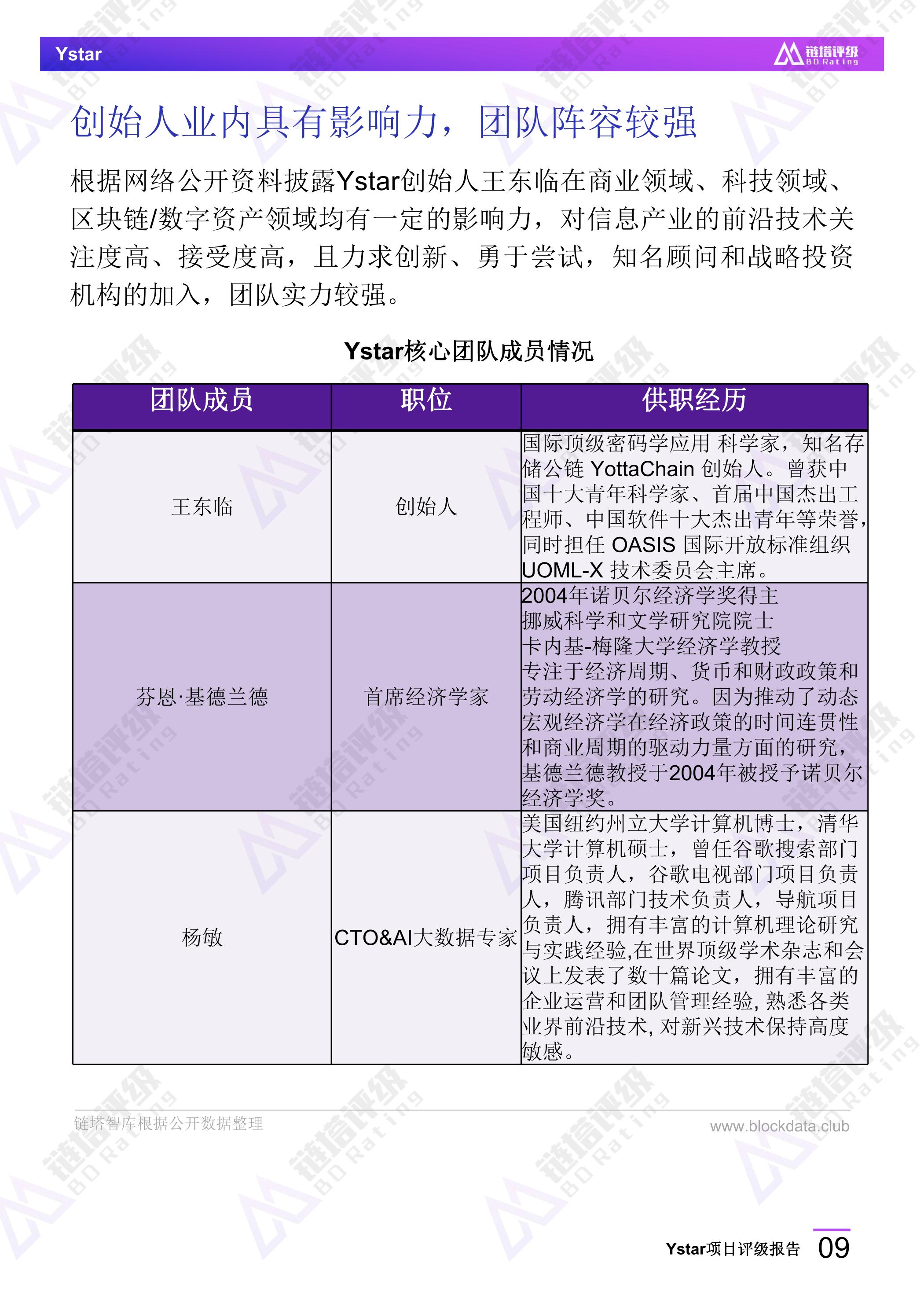 区块链