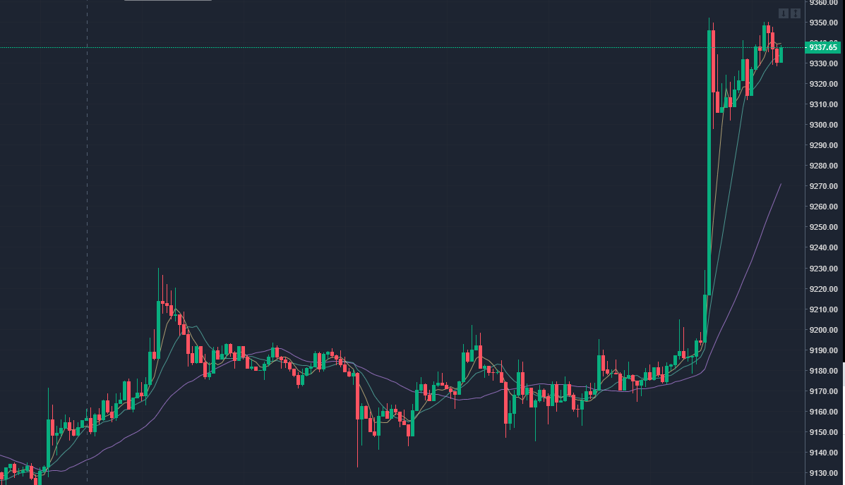 比特币