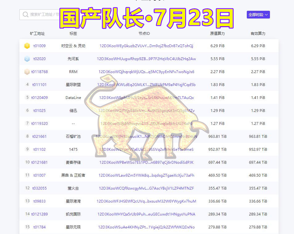 IPFS