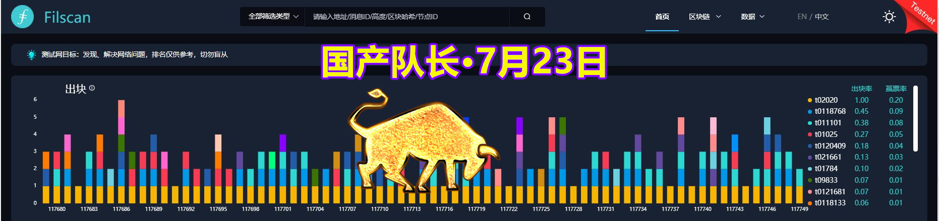 IPFS