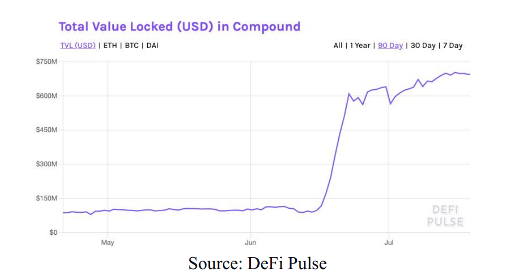 DeFi