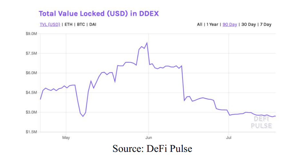 DeFi