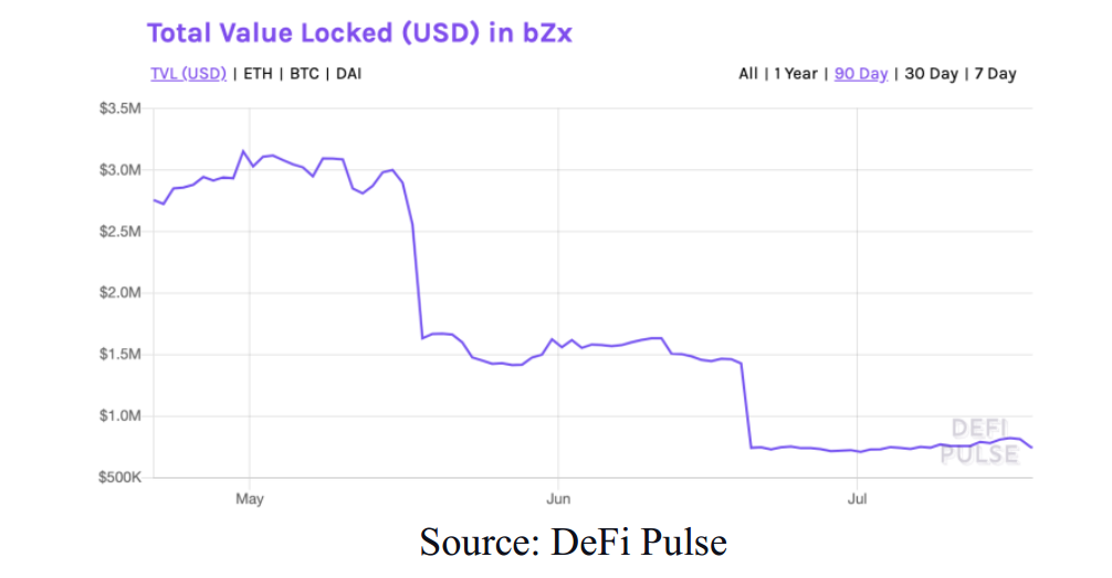 DeFi