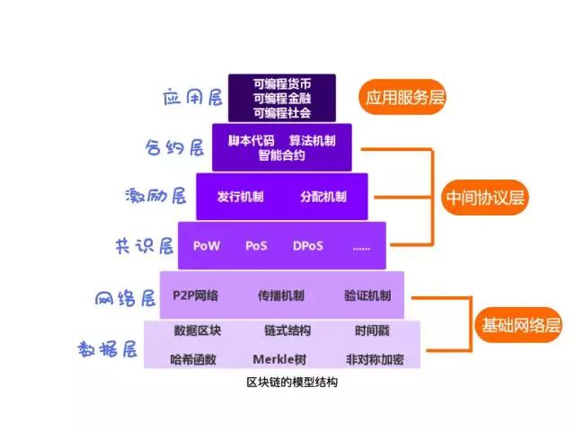 节点