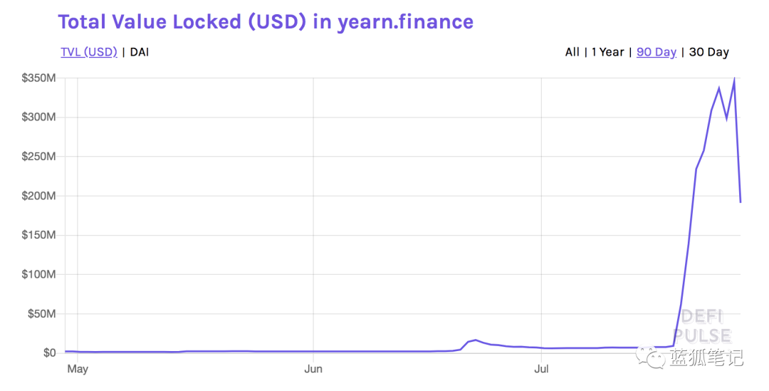 DeFi
