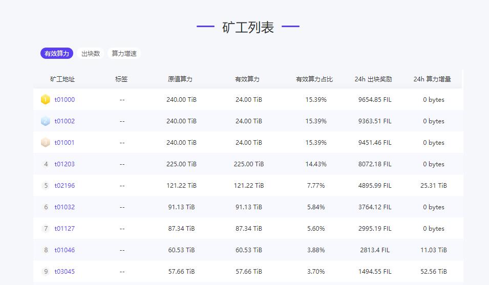 IPFS