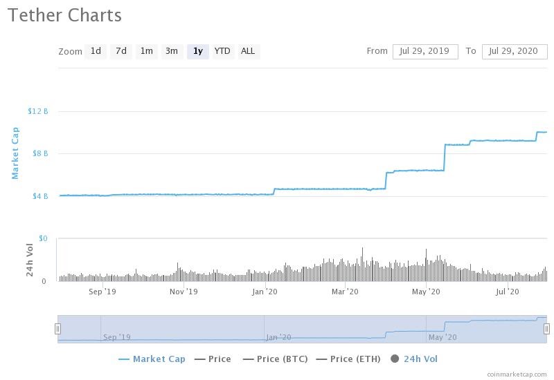 TETHER