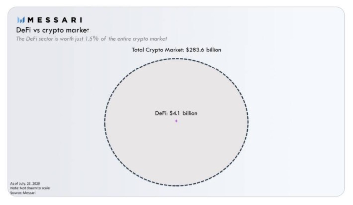 DeFi