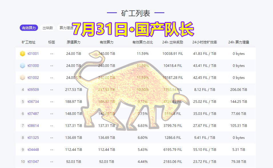 IPFS