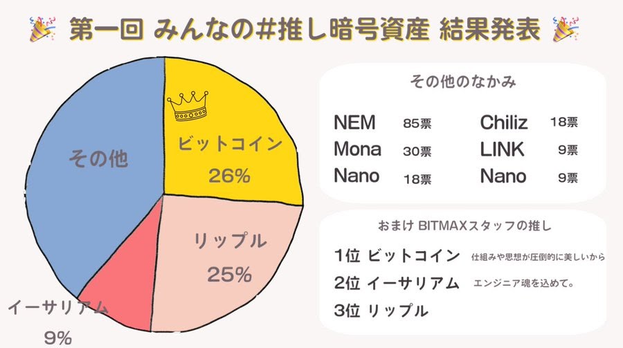 XRP过去两周上涨超30%,新增30只持币巨鲸