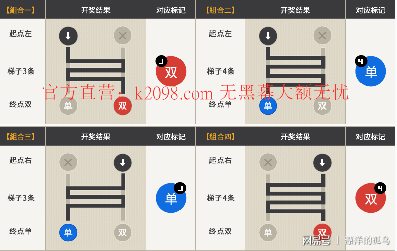 梯子游戏技巧