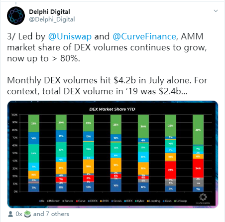 DeFi