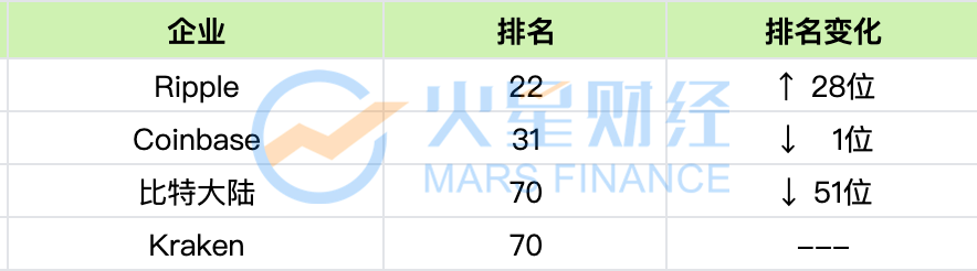 嘉楠耘智上市