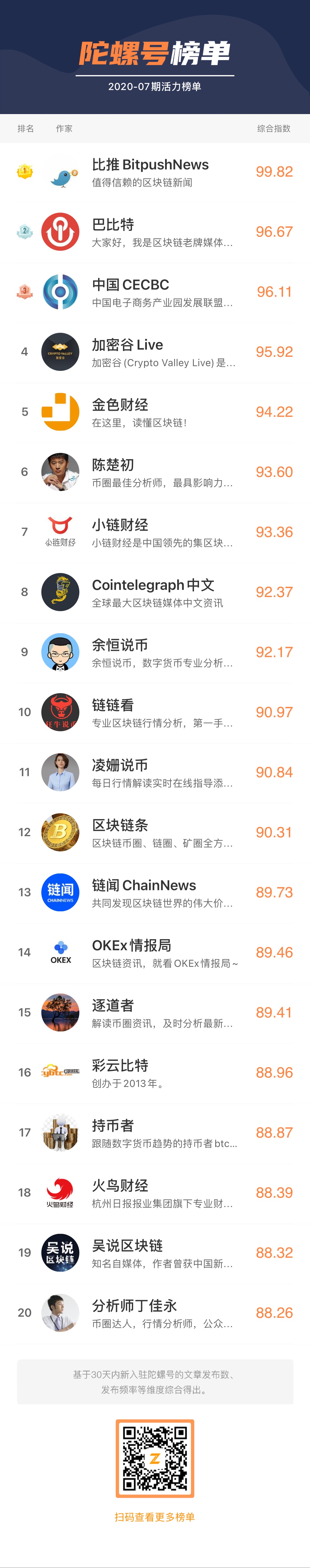 “陀螺号”6月影响力排行榜出炉!配图(3)