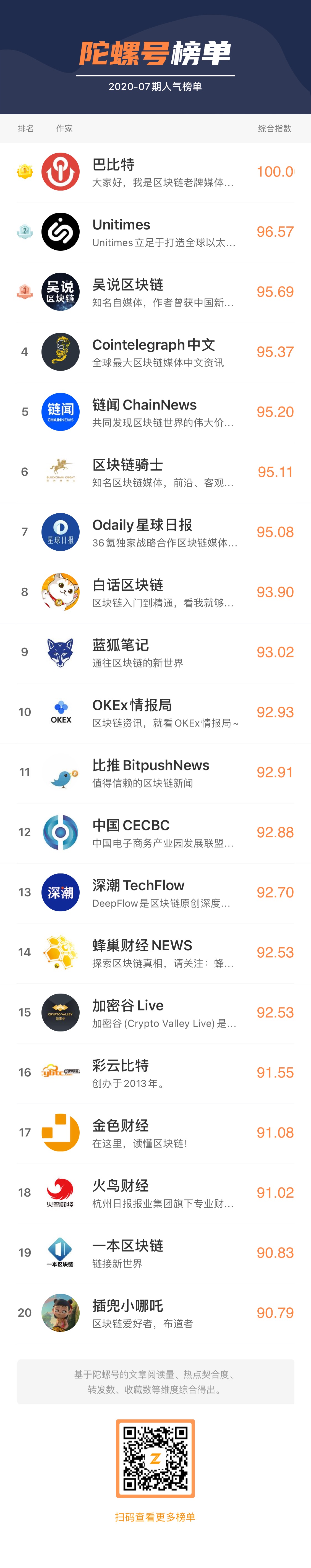 “陀螺号”6月影响力排行榜出炉!配图(4)