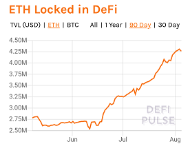 DeFi