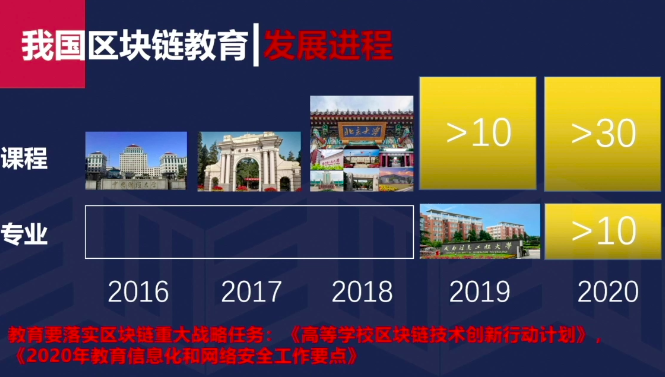 区块链工程