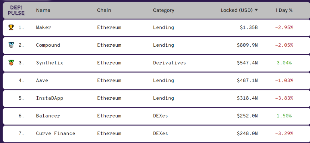 DeFi