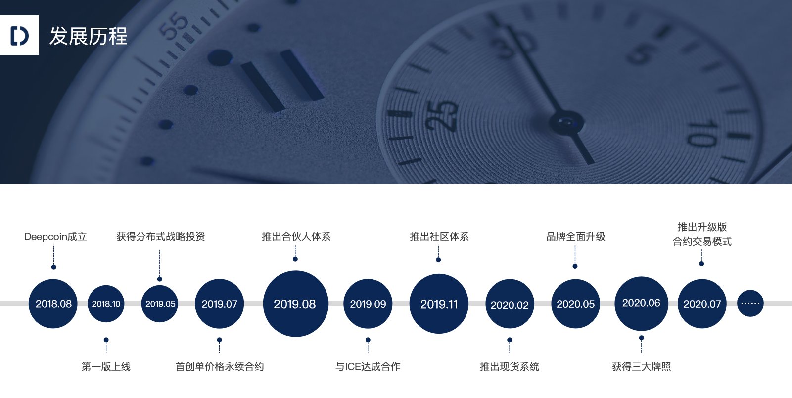 DEEPCOIN