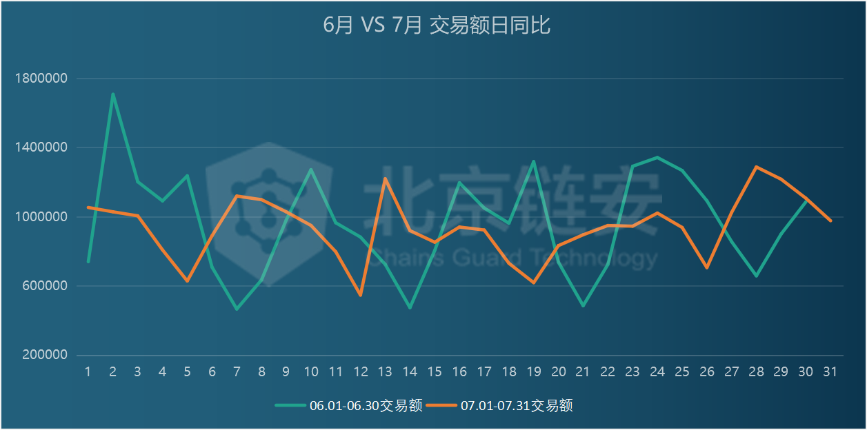 链上数据