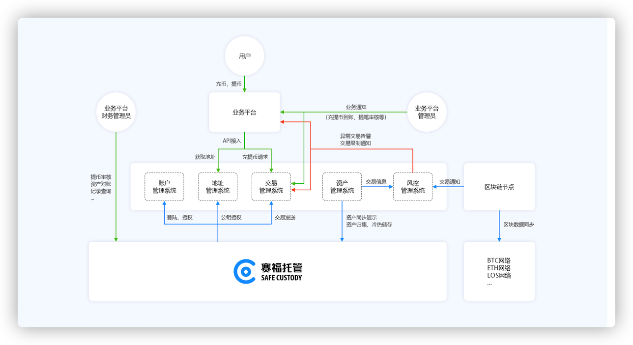 时代区块链