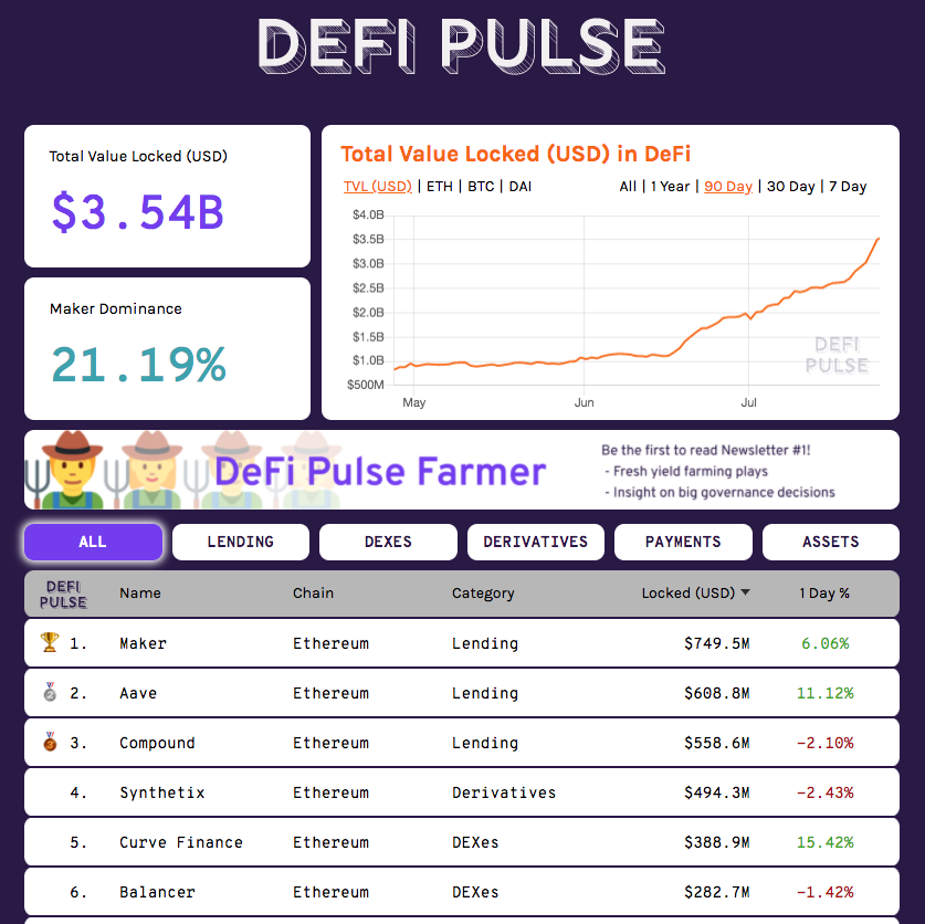 揭开DeFi畸高收益背后的秘密:farmer farming又是什么?