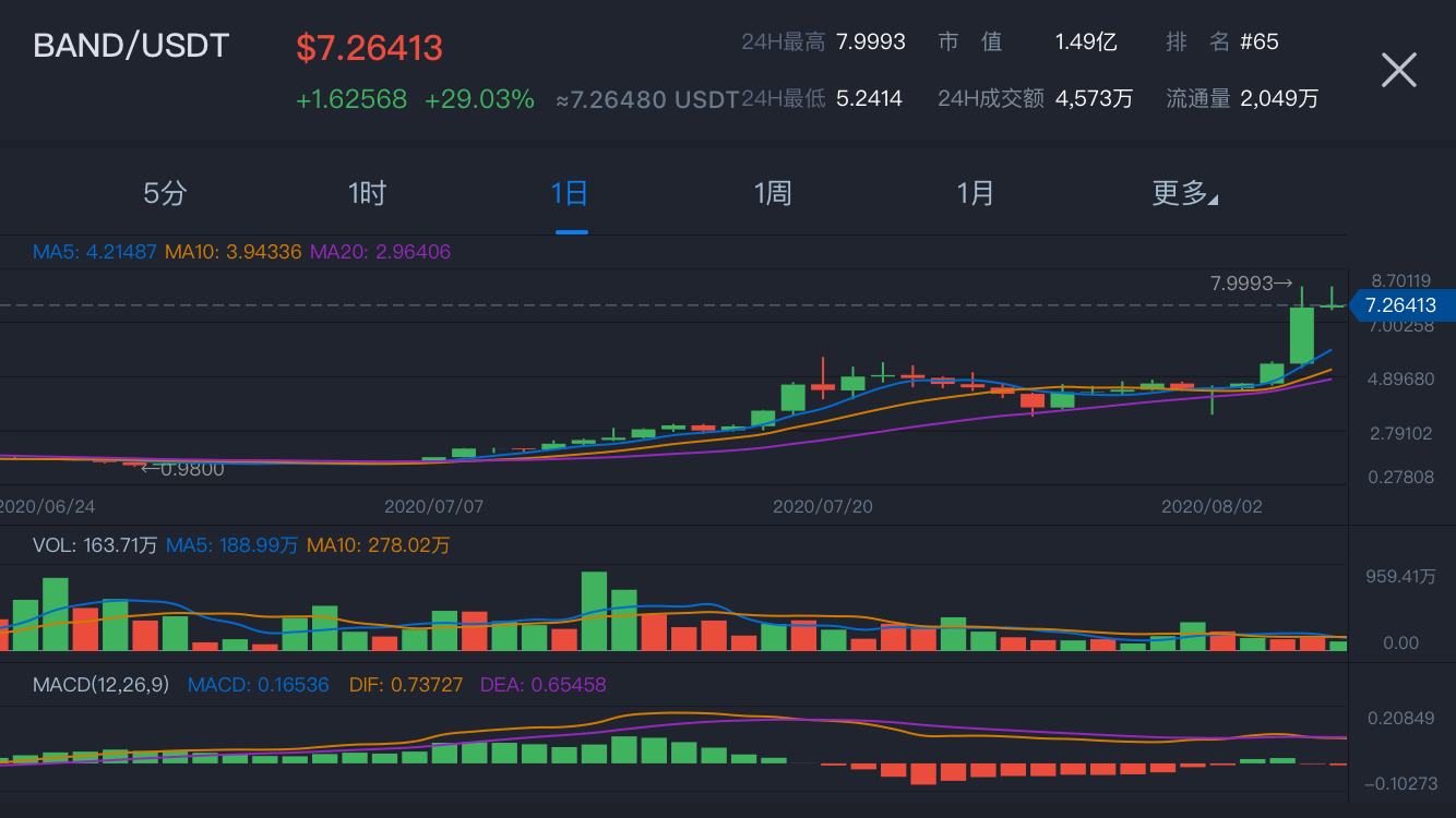 DeFi