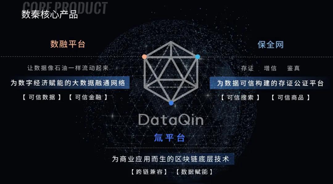 数秦科技