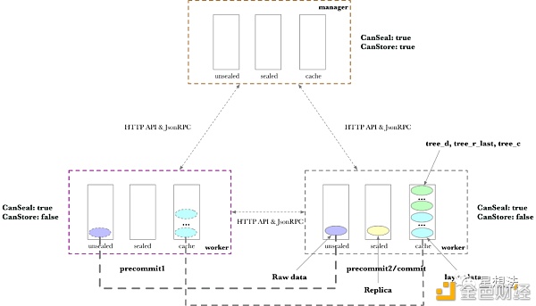 Filecoin