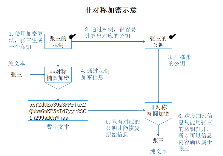 钱包