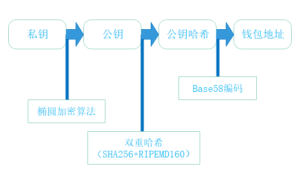 钱包