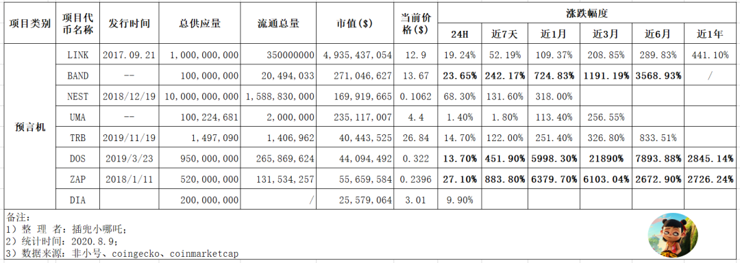 预言机