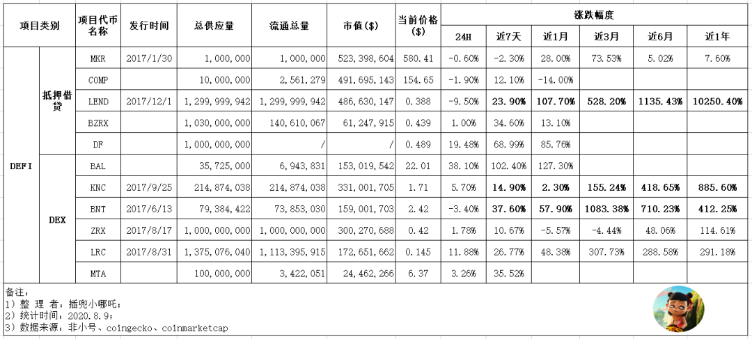 预言机